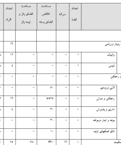 برنامه فیزیکی مجموعه ورزشی